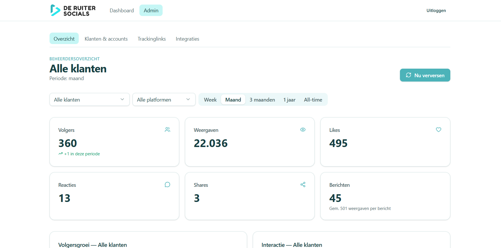 Social media dashboard van De Ruiter Socials met statistieken per klant en platform, gemaakt door Held IT